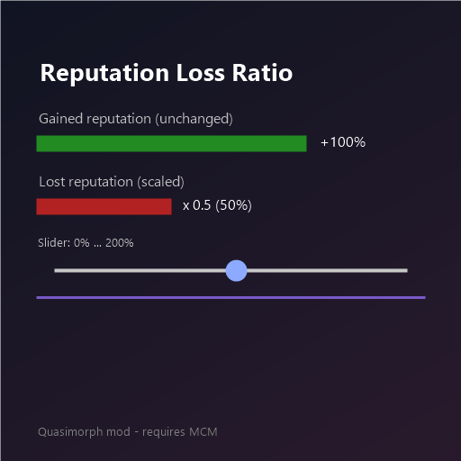 Reputation Loss Ratio（声望损失比例） preview