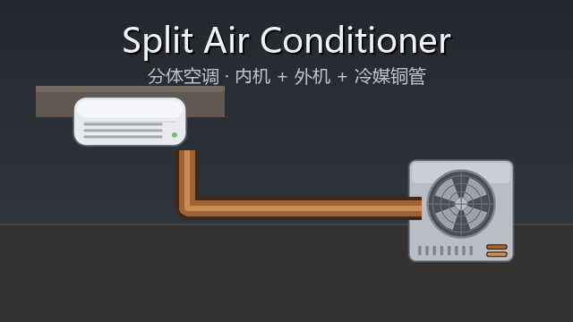 Split Air Conditioner (分体空调) mod preview for RimWorld