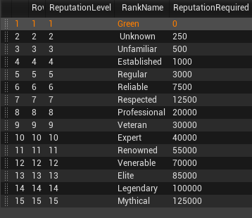 (NOT UPDATED) Slower leveling