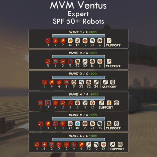 MVM Mission - Ventus - Expert - SPF 50+ Robots