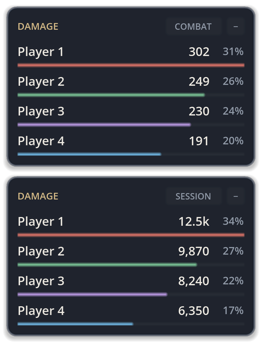 Spire Damage Charts preview