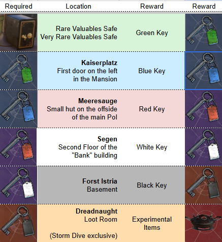 Steam Community :: Guide :: Complete SAND Key Guide – All Key Locations ...