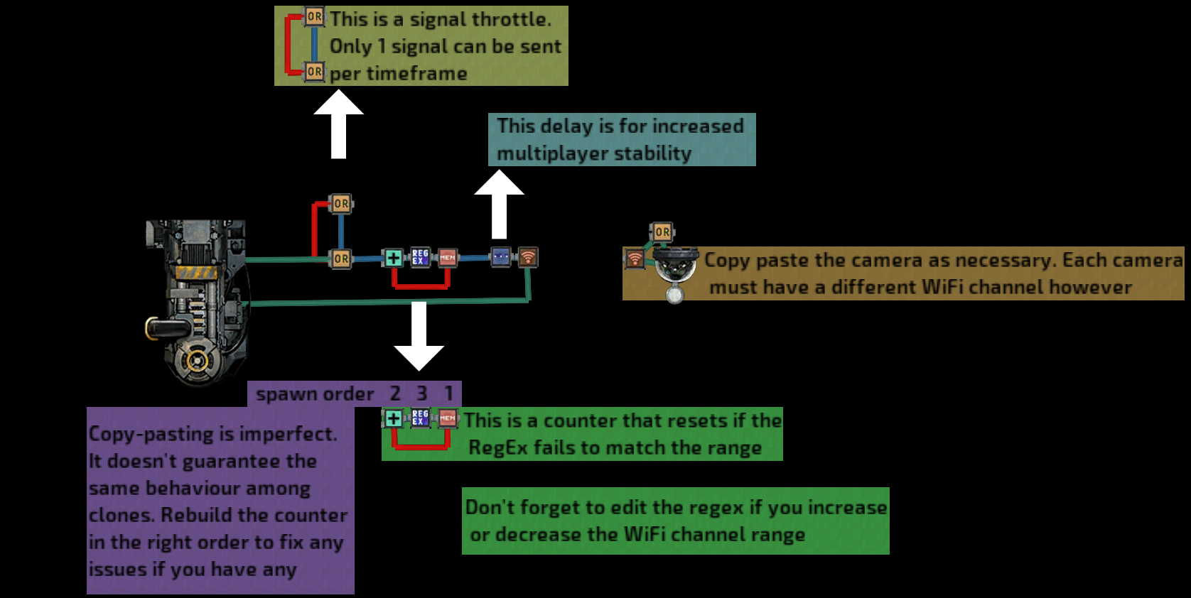multiCamSys – Barotrauma Mod