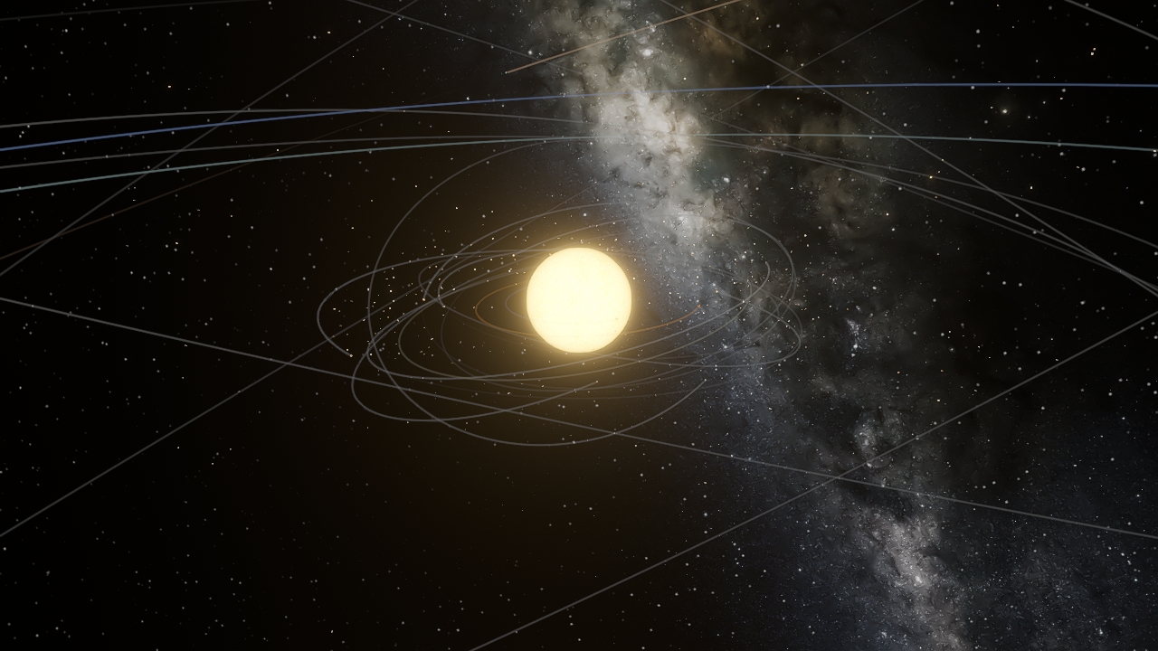 Realistic Solar System In 5 Billion Years