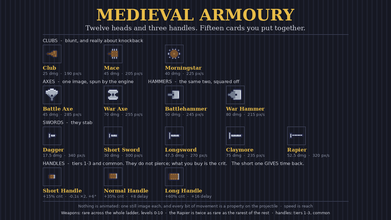 MEDIEVAL ARMOURY preview