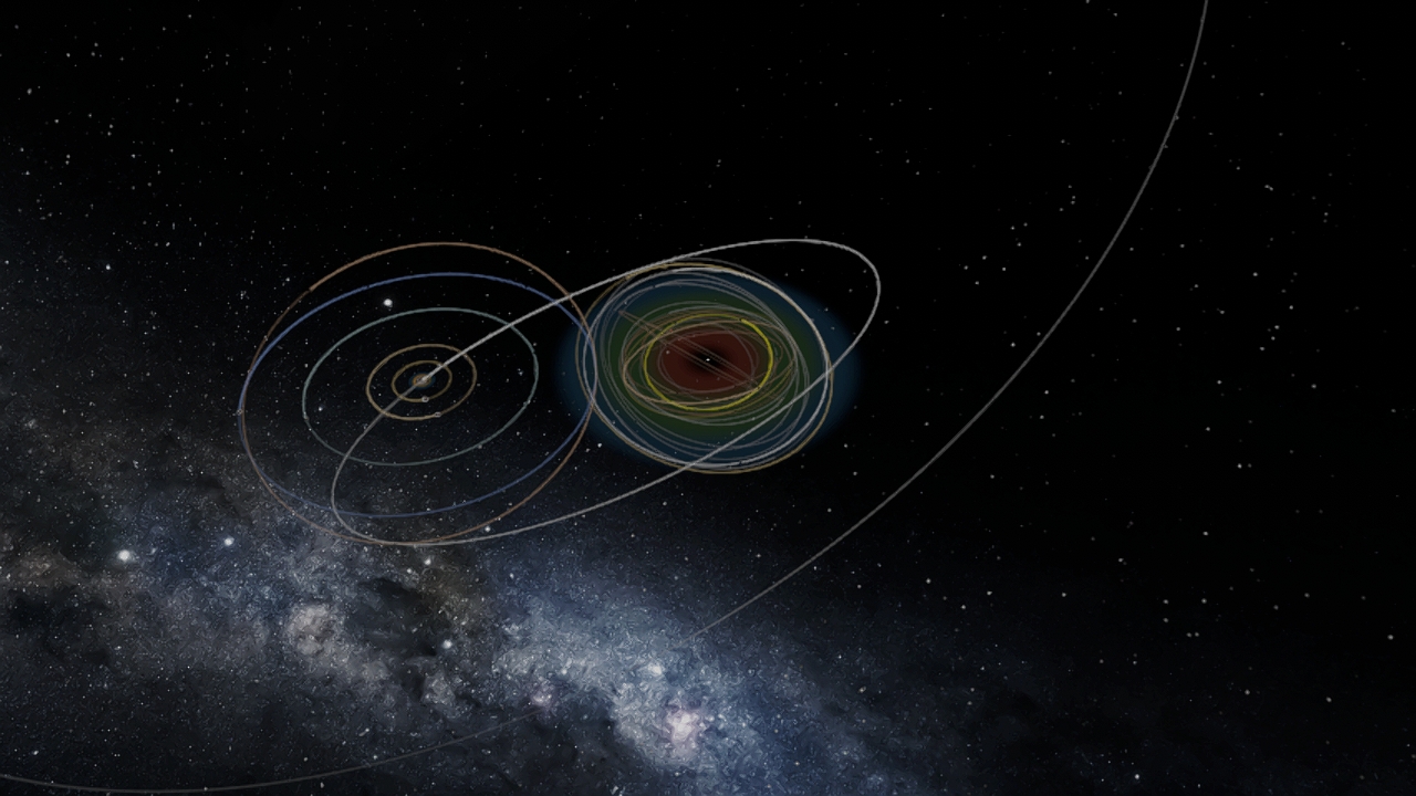solar system vs an exosystem made by this person
