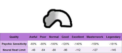 [SBV] Quality Sensitive Psychic Foil Helmets mod preview for RimWorld