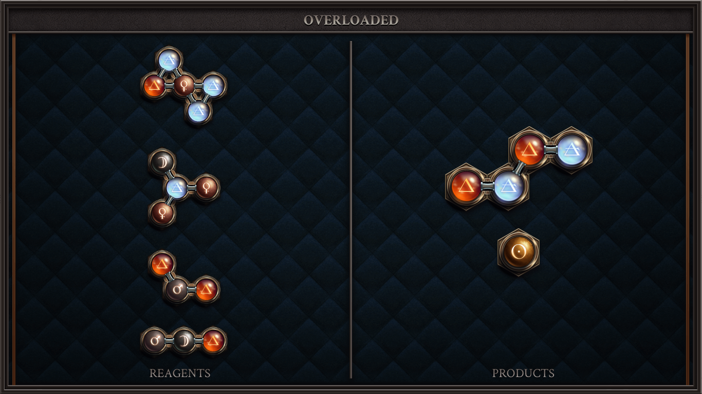 Overloaded