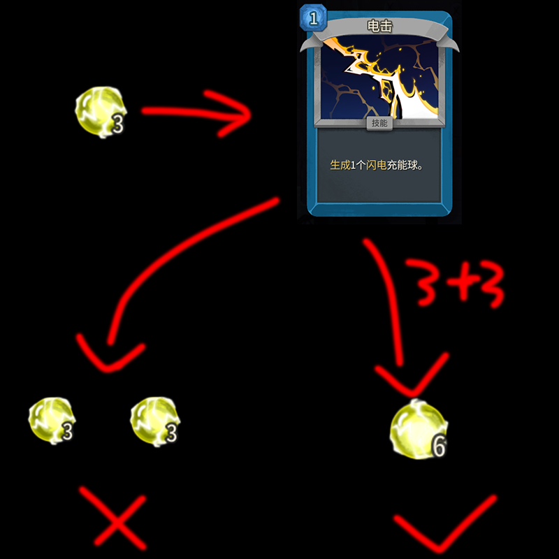 SingleOrb