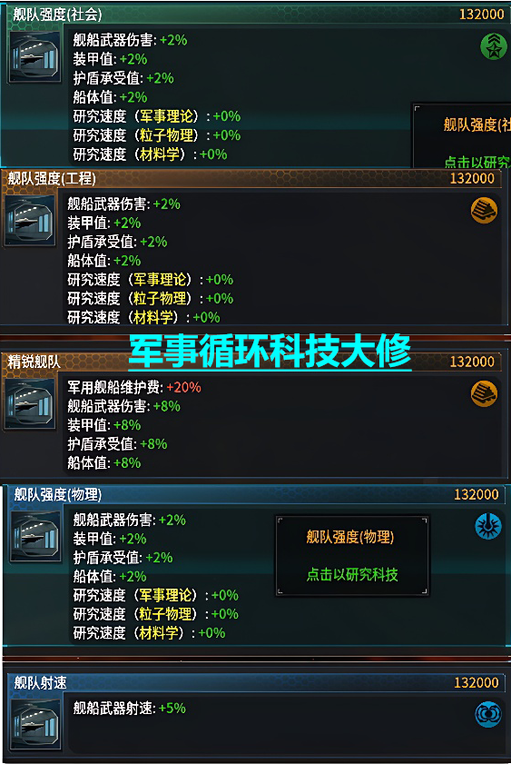 军事循环科技大修与舰队容量调整
