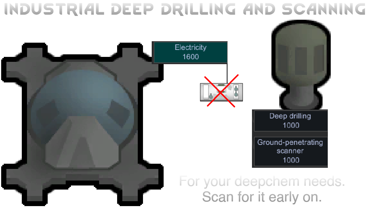 Industrial Scanning mod preview for RimWorld