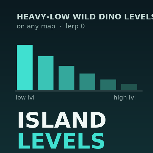 Island Dino Levels