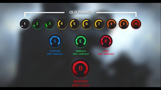 FaceIt Ranks – Counter-Strike 2 Mod