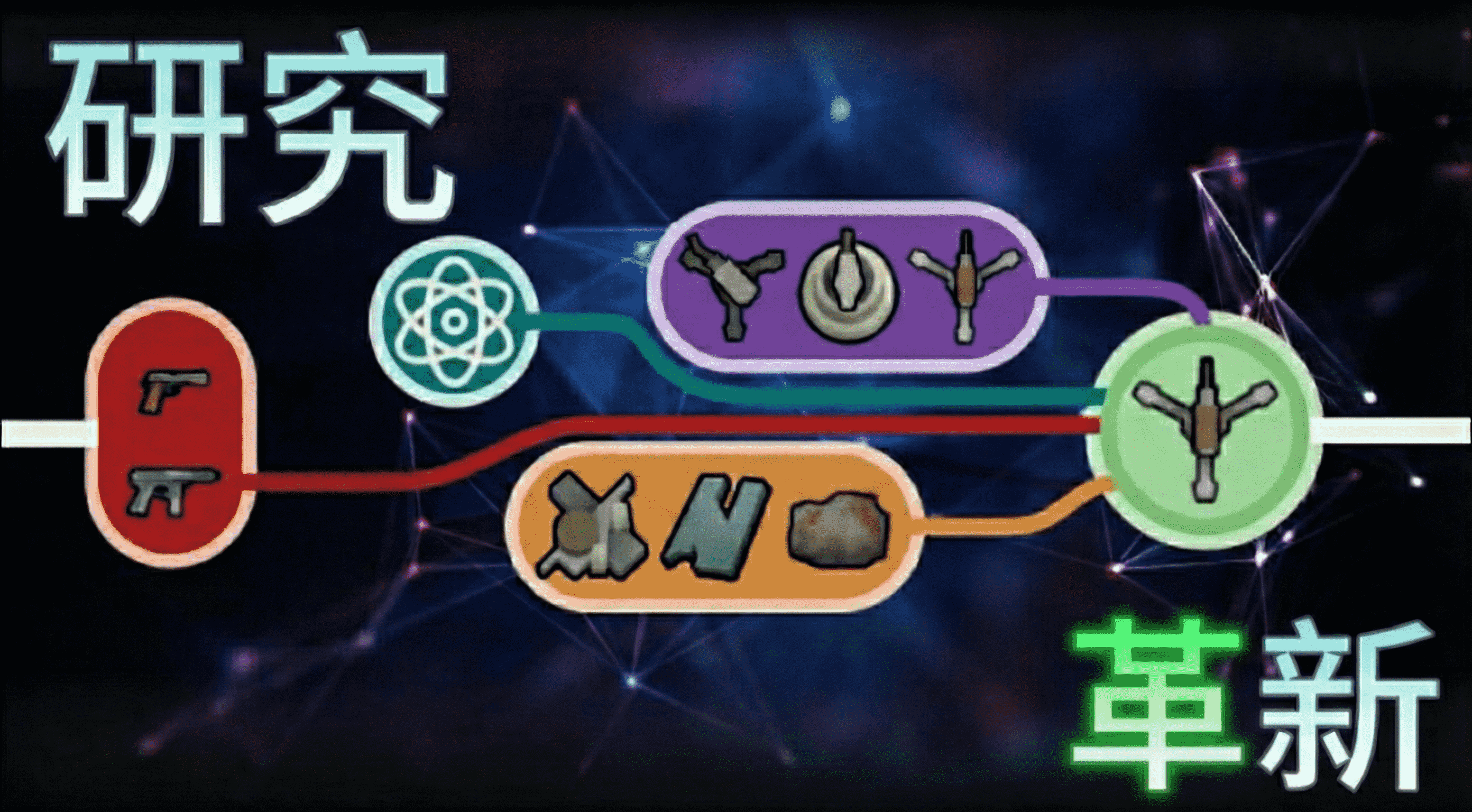 Research Reinvented 系列汉化