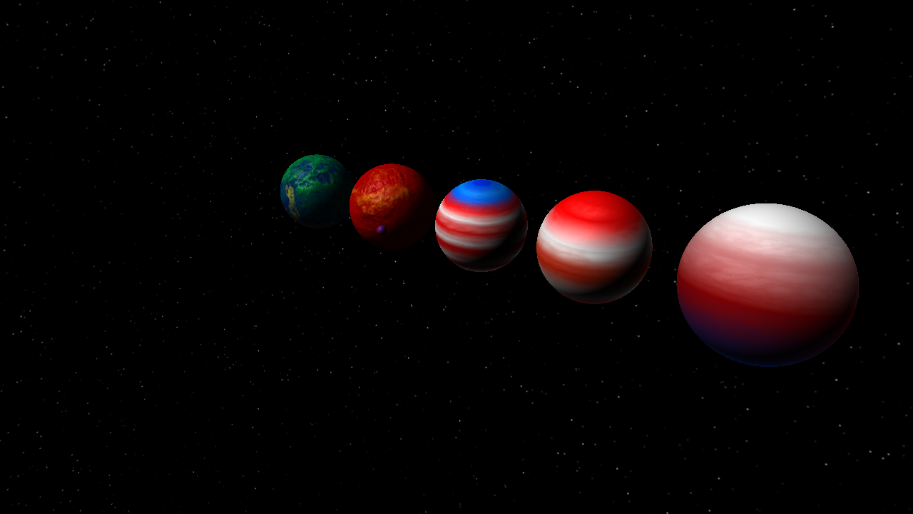 Country Planets