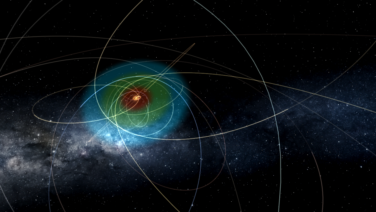 Black hole Size Comparison From Smallest to Largest