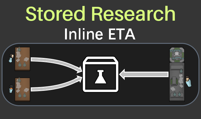 Stored Research Inline ETA