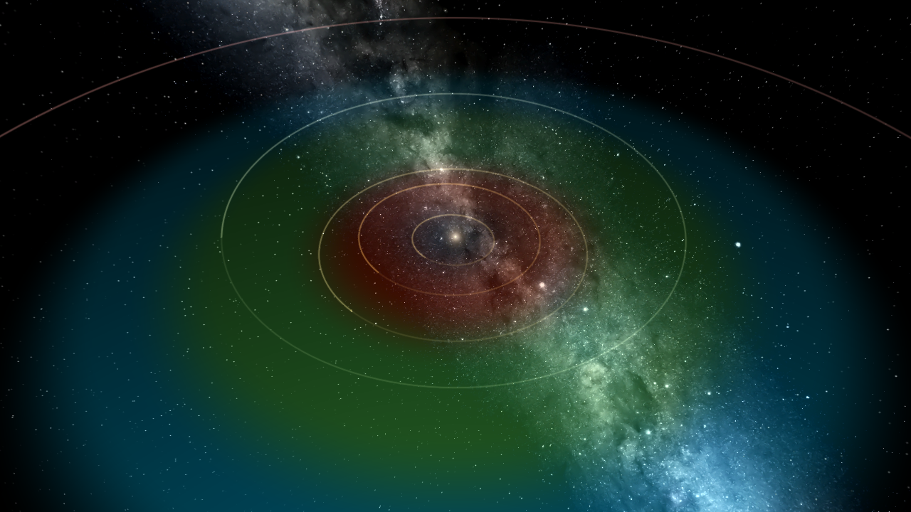 Center System