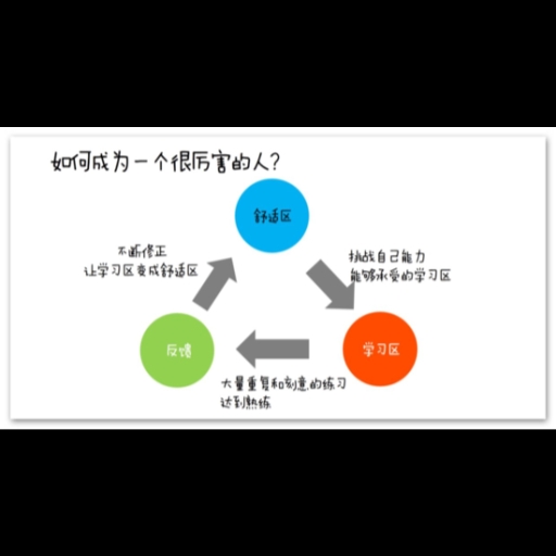 EX——0尸潮推图练习图（基础图）