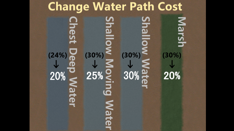Water PathCost Better