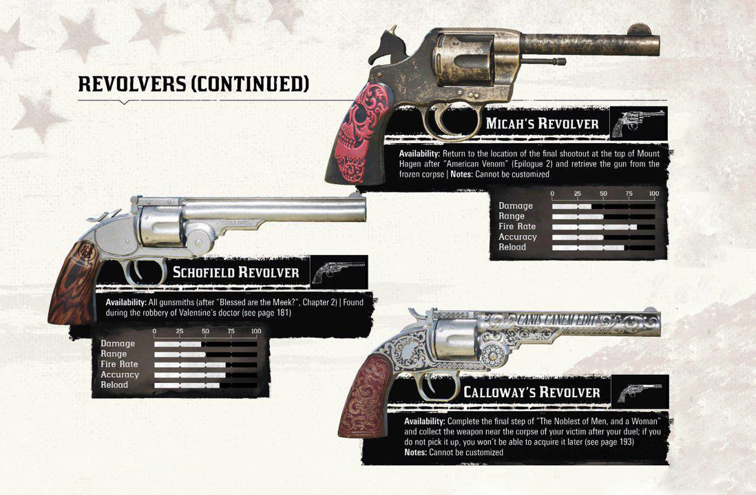 Steam Community :: Guide :: Оружие в Red Dead Redemption 2