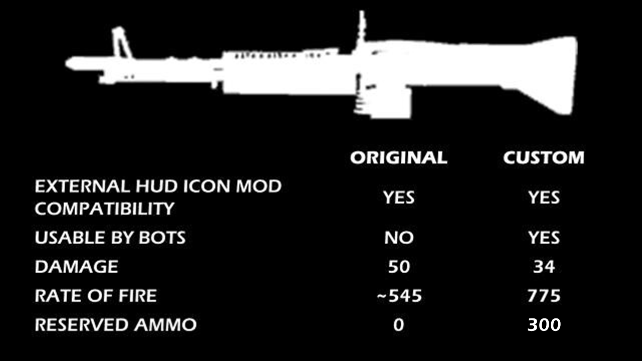 CS:GO Negev - Custom Script Mod (M60)