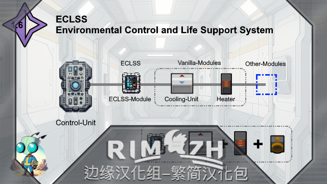 ECLSS - Environmental Control and Life Support System_zh 环境控制和维生系统