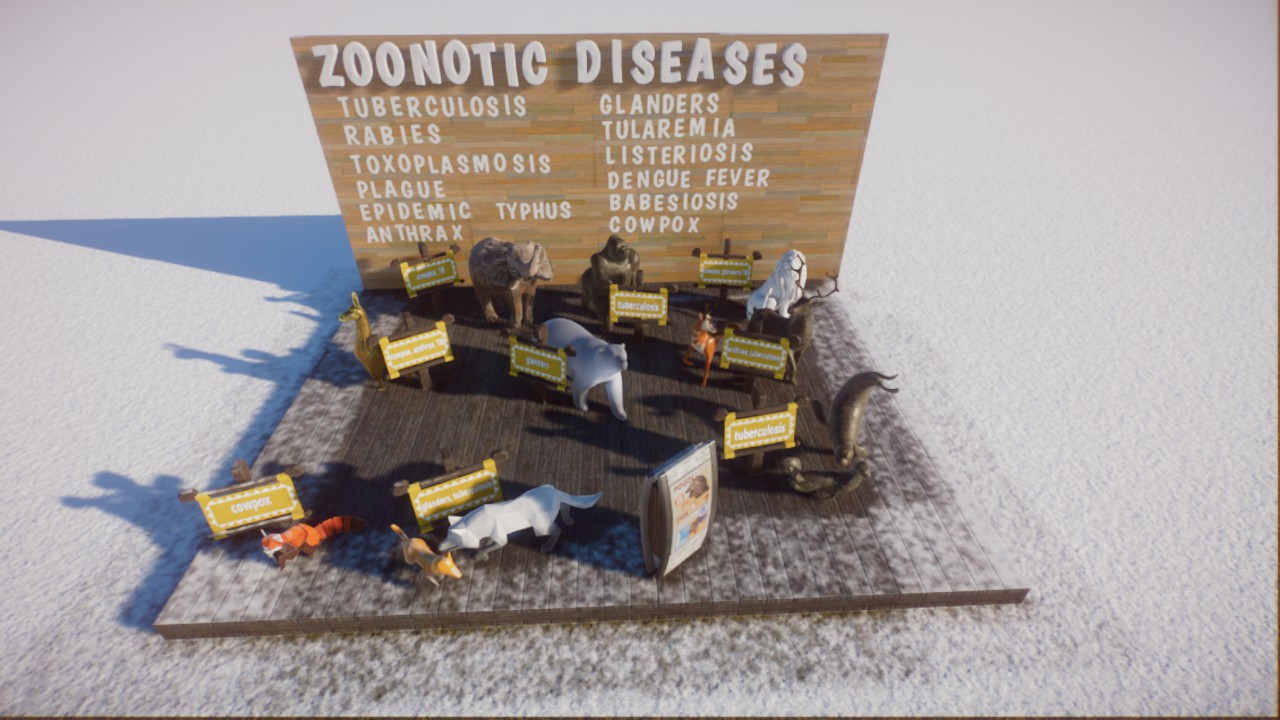 Zoonotic diseases display