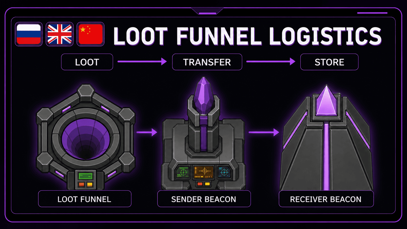 Loot Funnel Logistics
