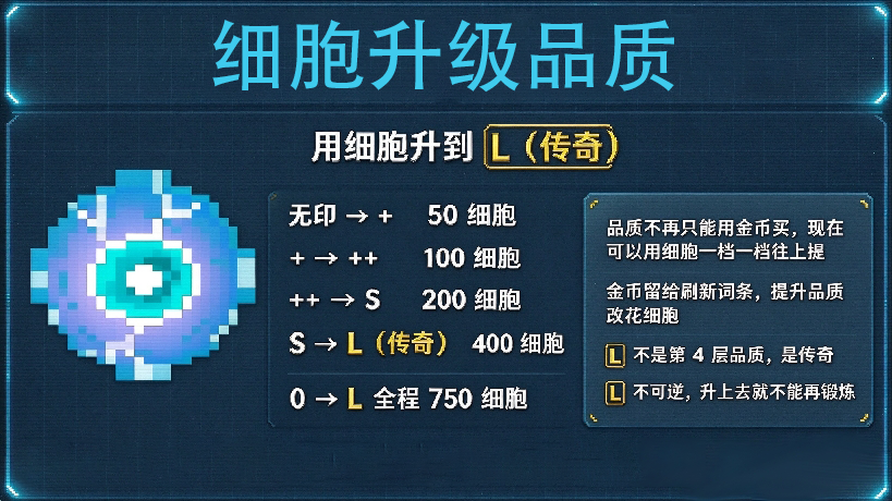 [DCCM] 细胞升级品质 preview