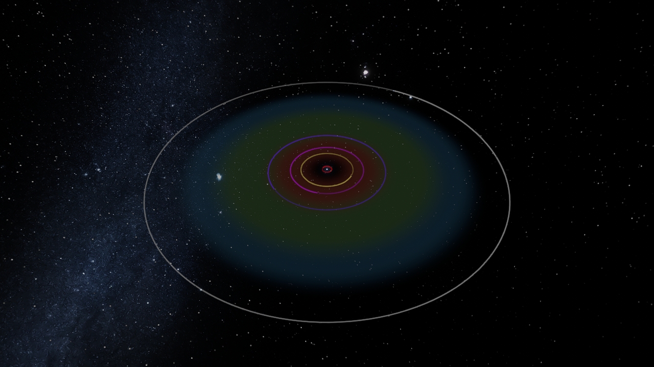 Tau System