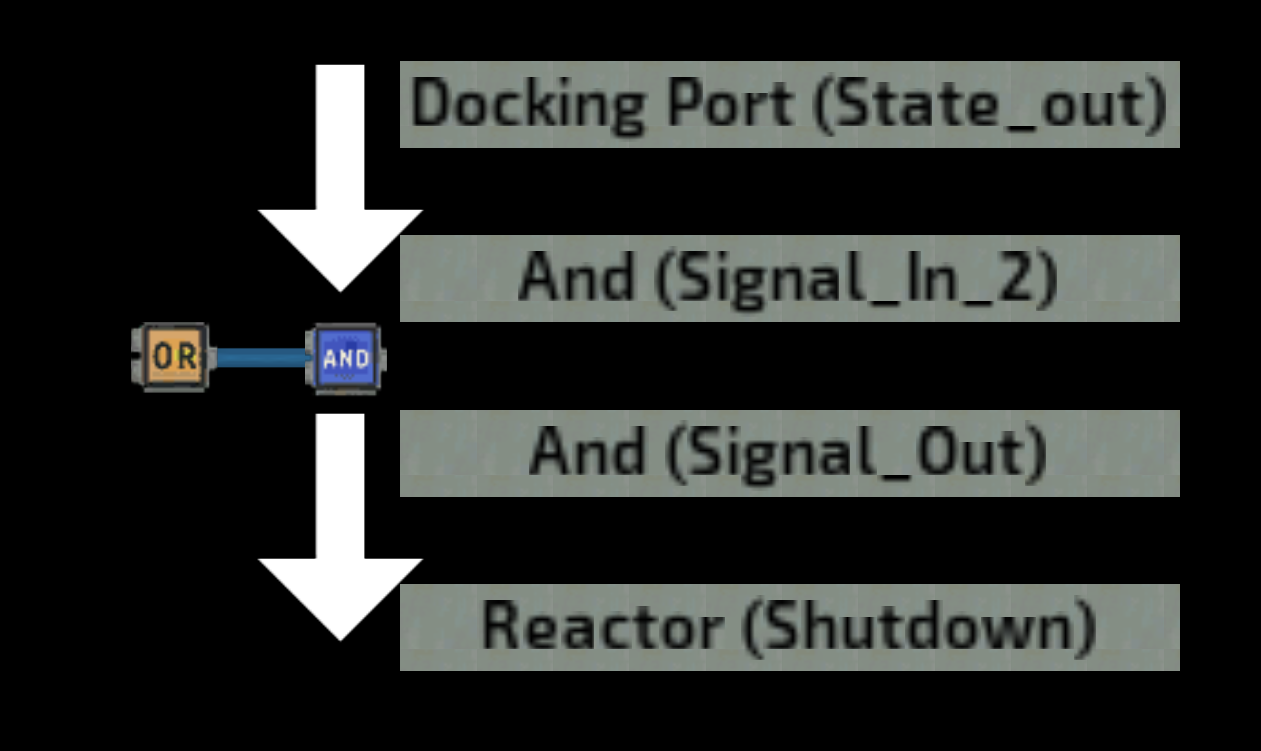 Auto_Reactor_Shutdown – Barotrauma Mod