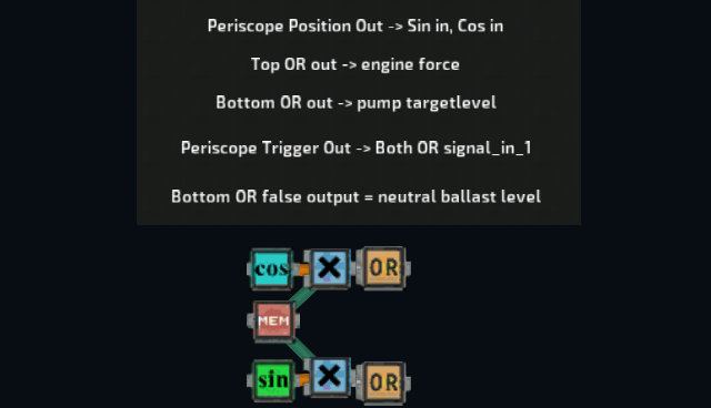 Periscope Submarine Control – Barotrauma Mod