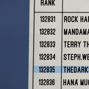 Leaderboard Ranks