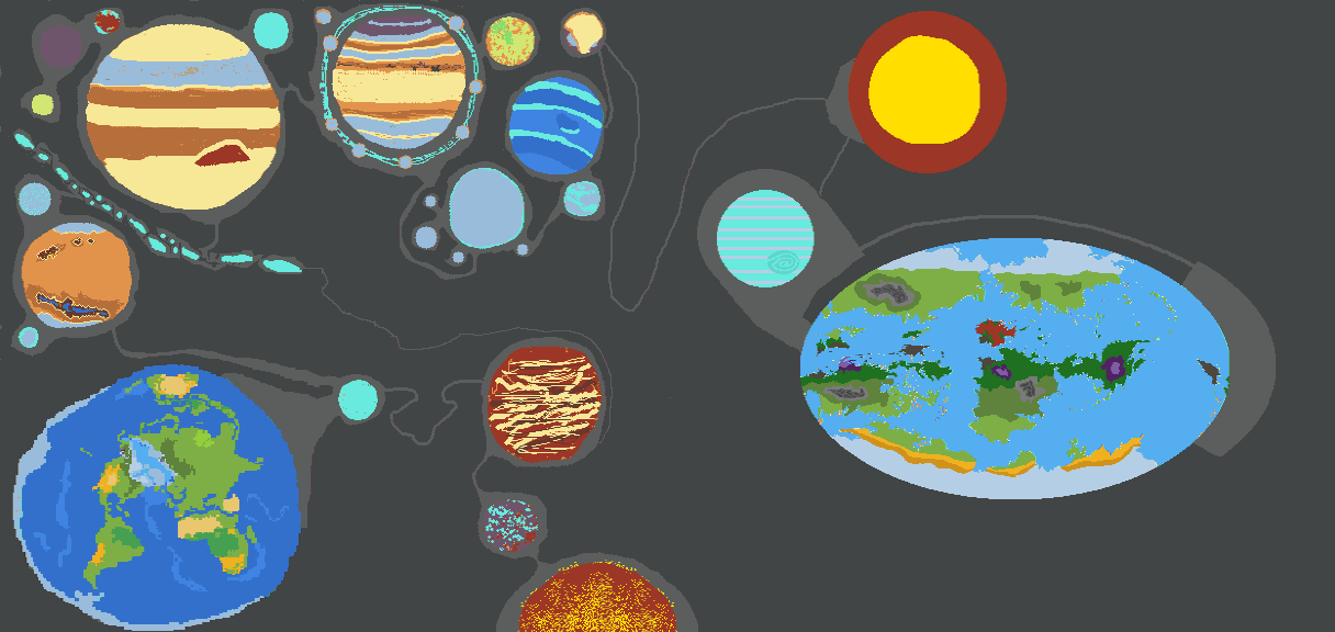 Pandora & Solar System(Avatar)