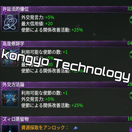 [JP] kongyo Technology