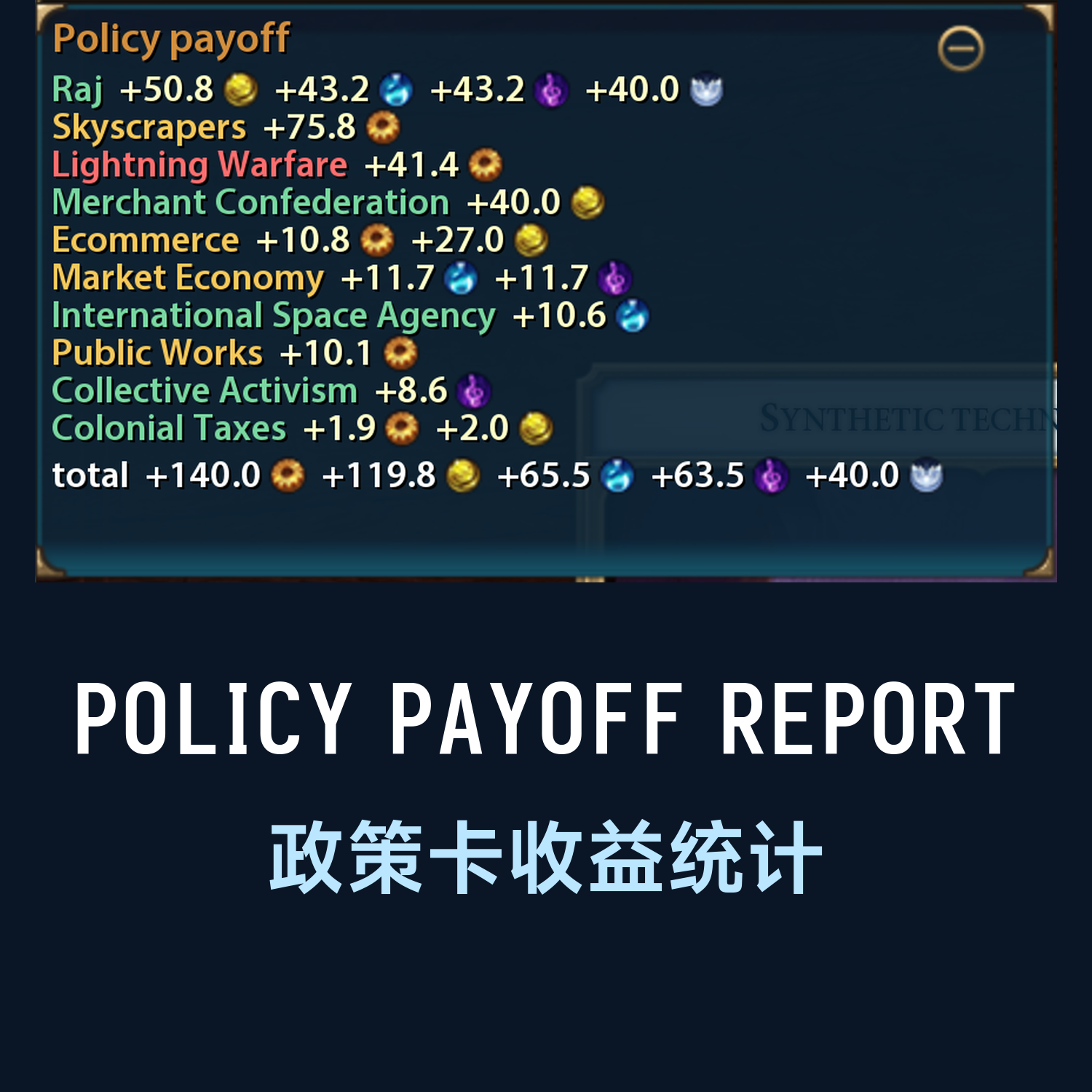Steam Workshop::Policy Payoff 政策卡收益统计