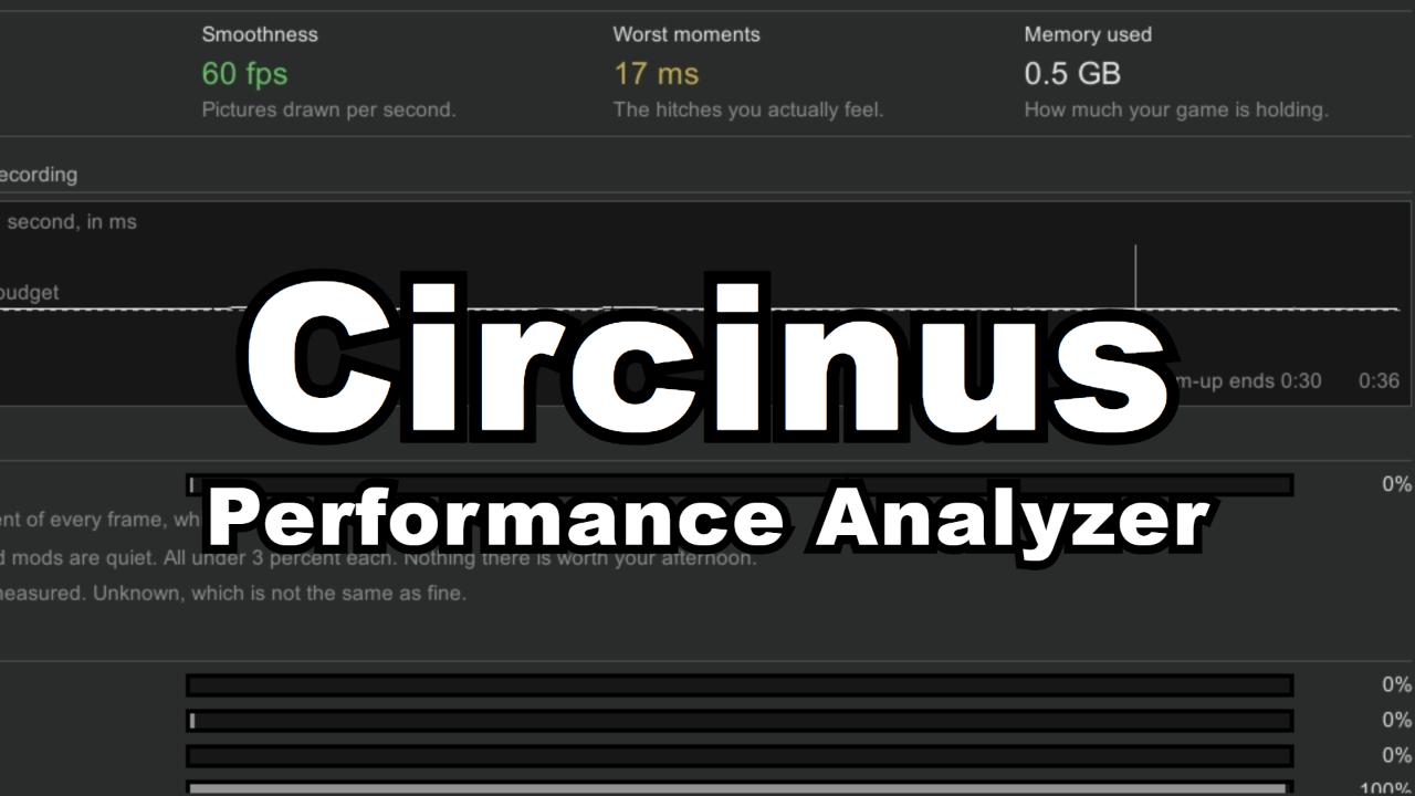 Circinus Performance Suite