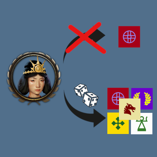 Leaders get random Civs