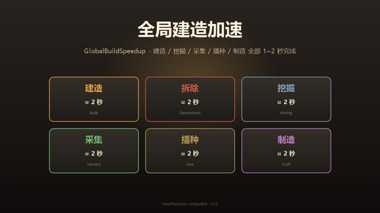 GlobalBuildSpeedup 全局建造加速
