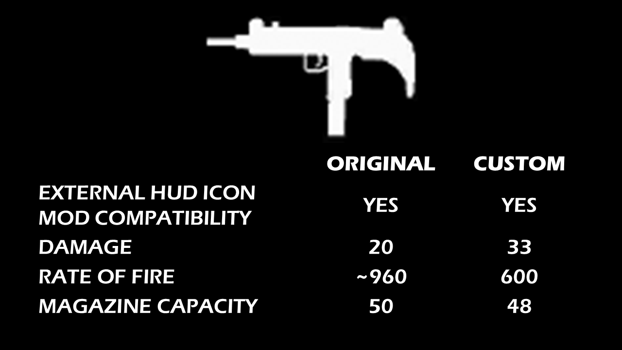 Custom 48-Round, 600-RPM Script Mod (SMG)
