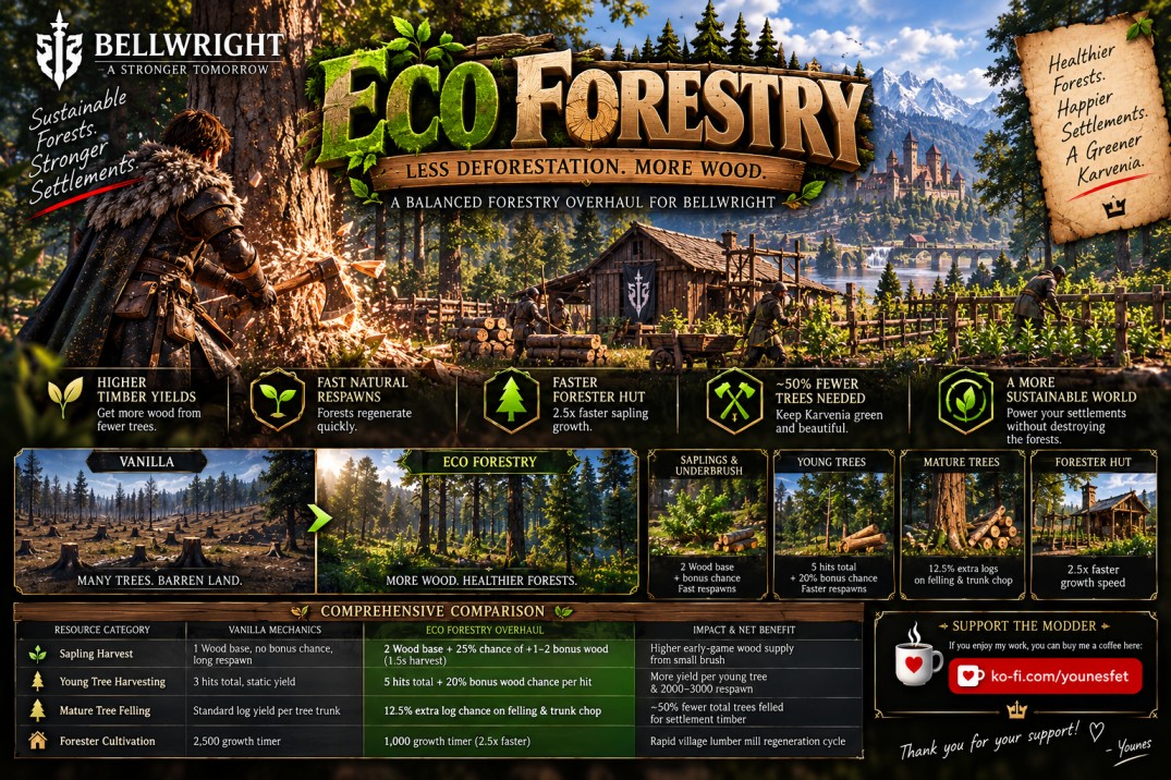 🌲 Eco Forestry preview