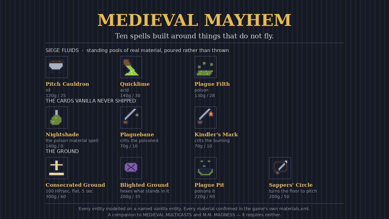 MEDIEVAL MAYHEM (Static projectiles) preview