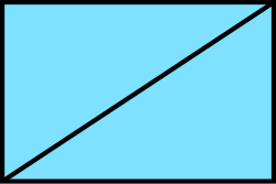 modern unit group