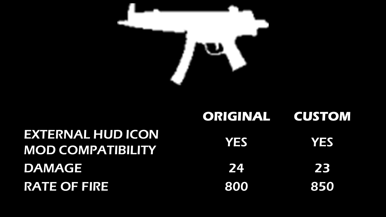 Custom 850-RPM Script Mod (MP5)