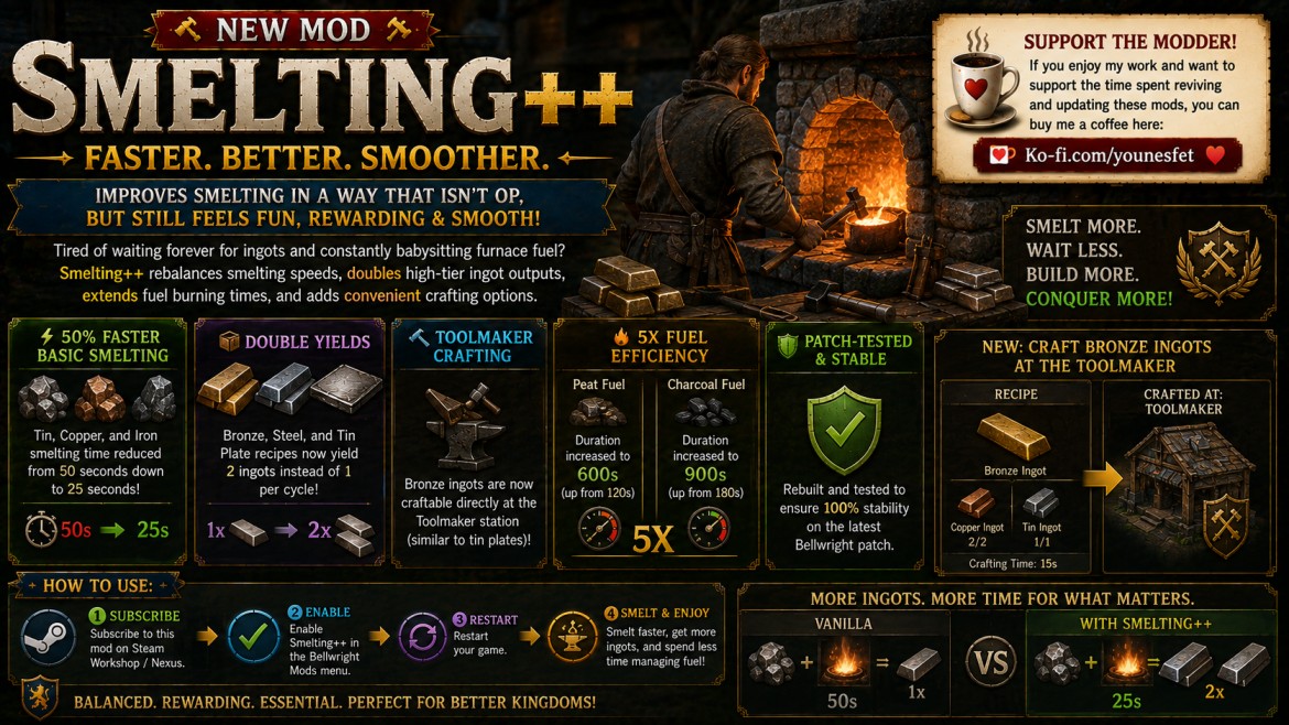 Smelting++