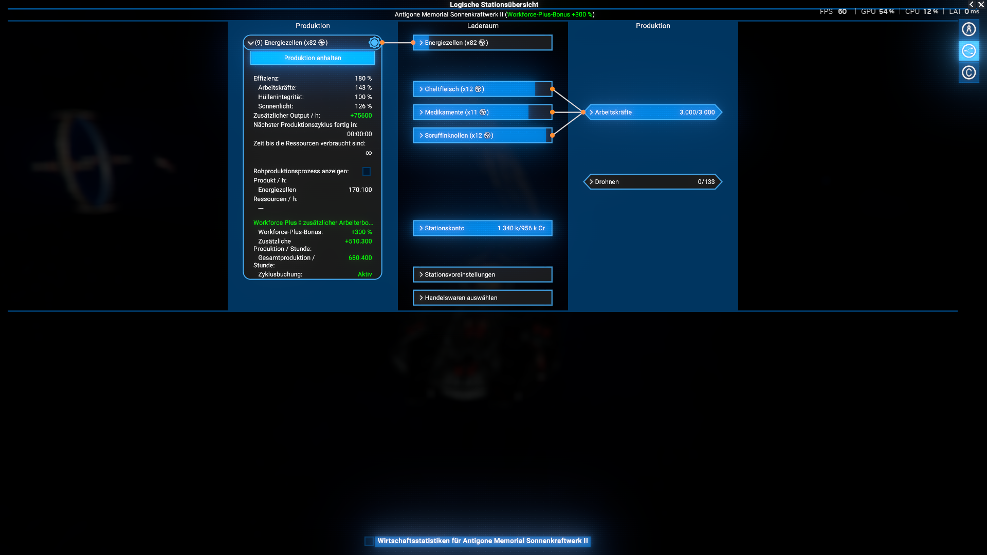 Workforce Plus – Population-Based Production Scaling