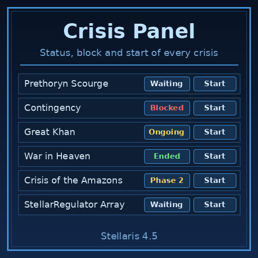 Crisis Panel preview