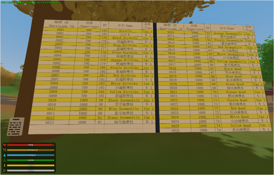 载具商店 – Unturned Mod
