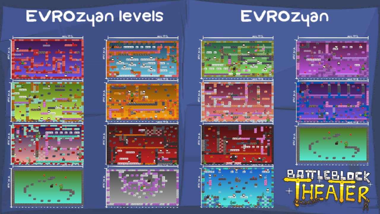 EVROzyan levels